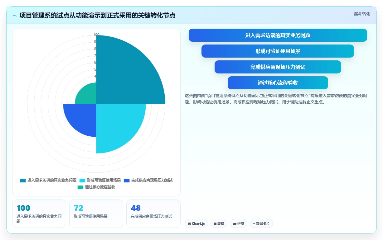 2026年效率革命:6大mpm项目管理系统工具对比与选择指南