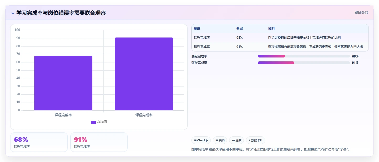 提升团队效率的秘诀:2026年5大知识库与在线学习平台工具推荐
