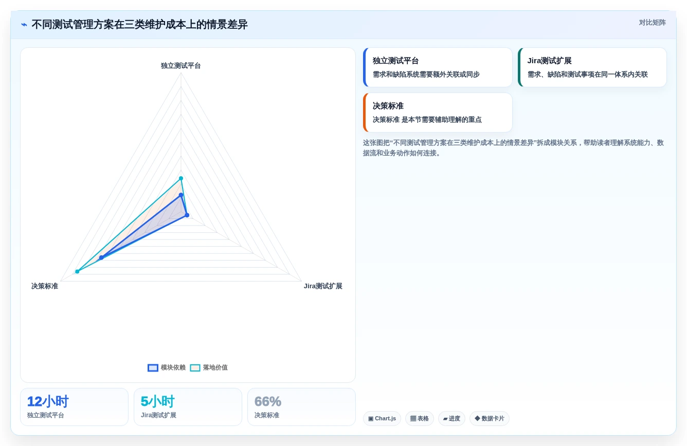 2026年效率之选:6款顶级测试案例编写工具深度对比