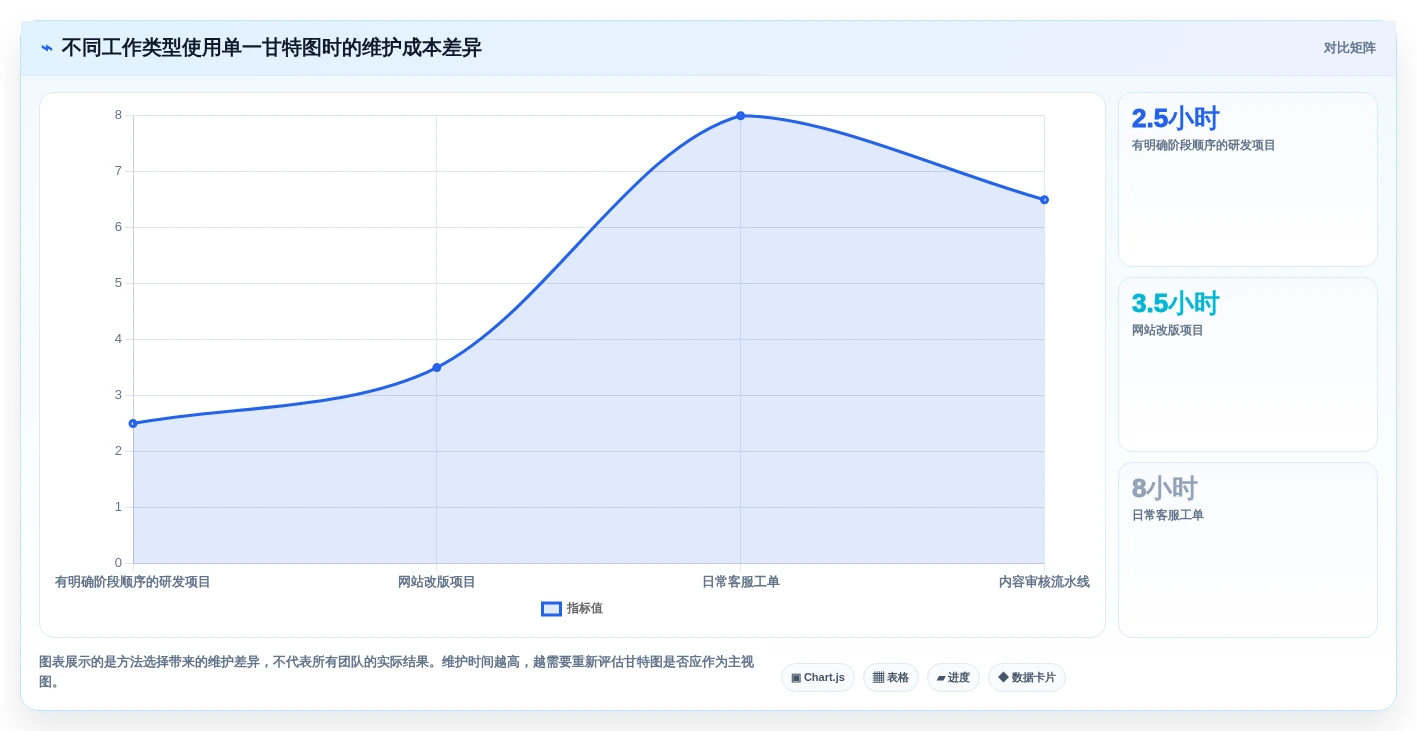 选择困难症?2026年甘特图在线制作软件选型指南,助你轻松决策