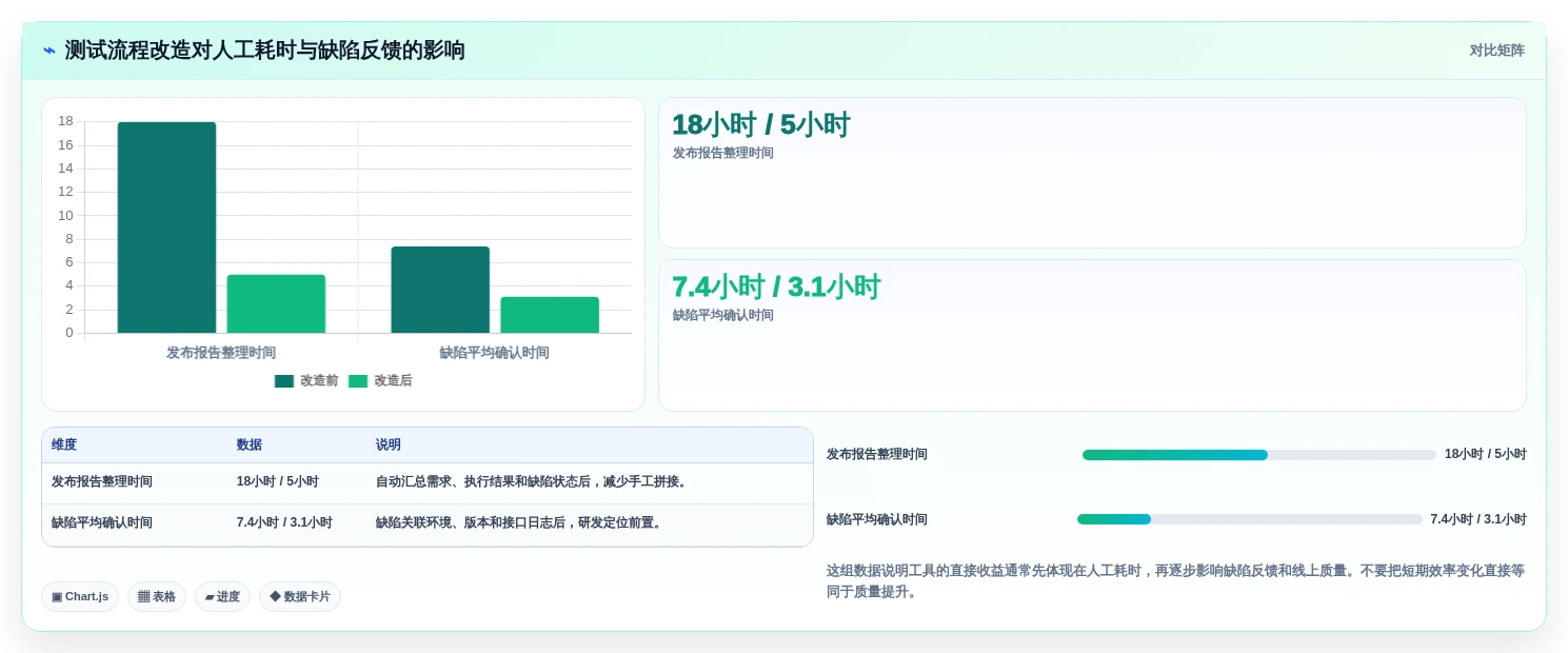 2026年测试提效工具大盘点:6款助力研发效率提升的必备利器