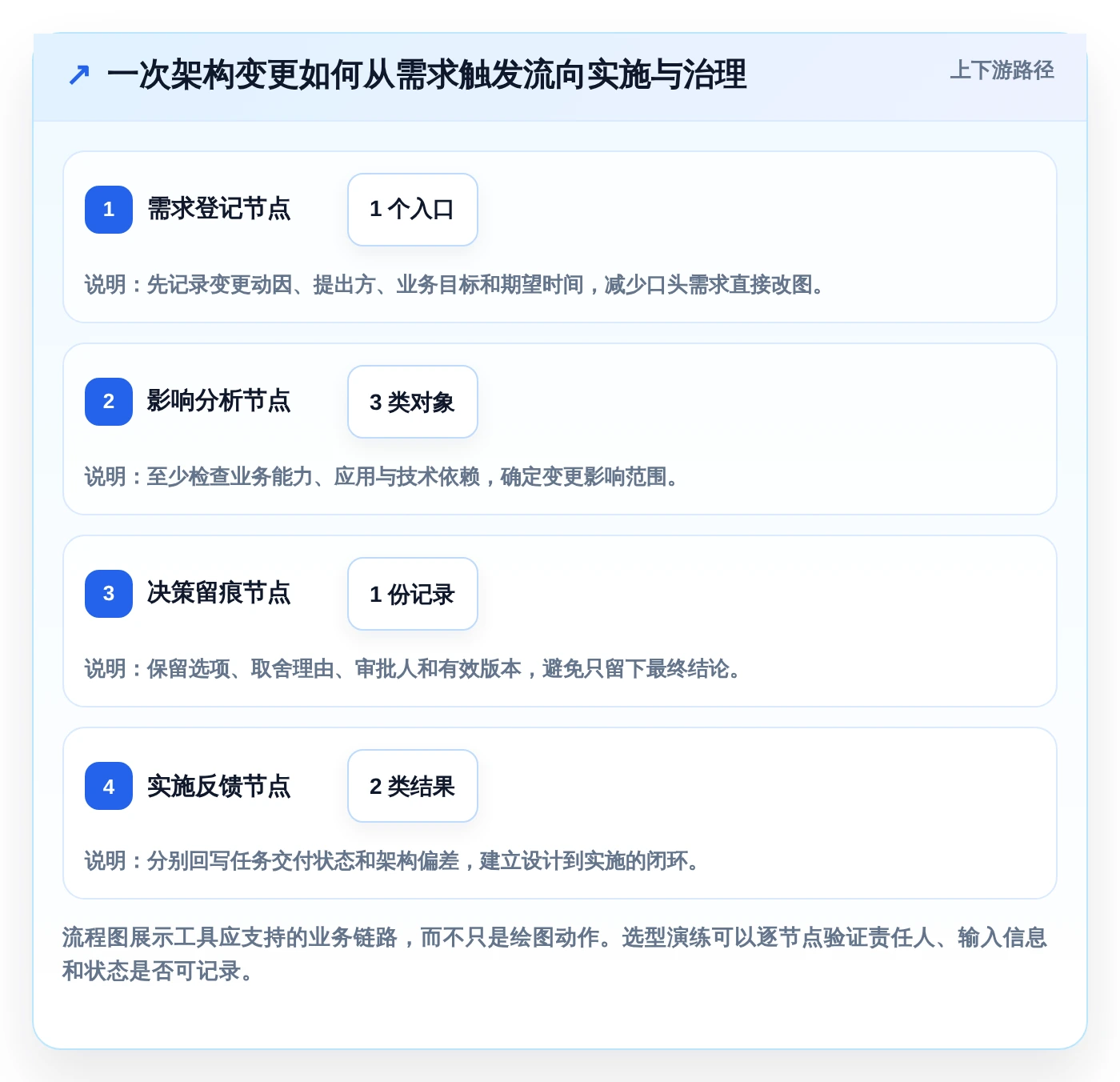 项目经理必看：2026年如何选择最适合的项目管理ADM图工具？
