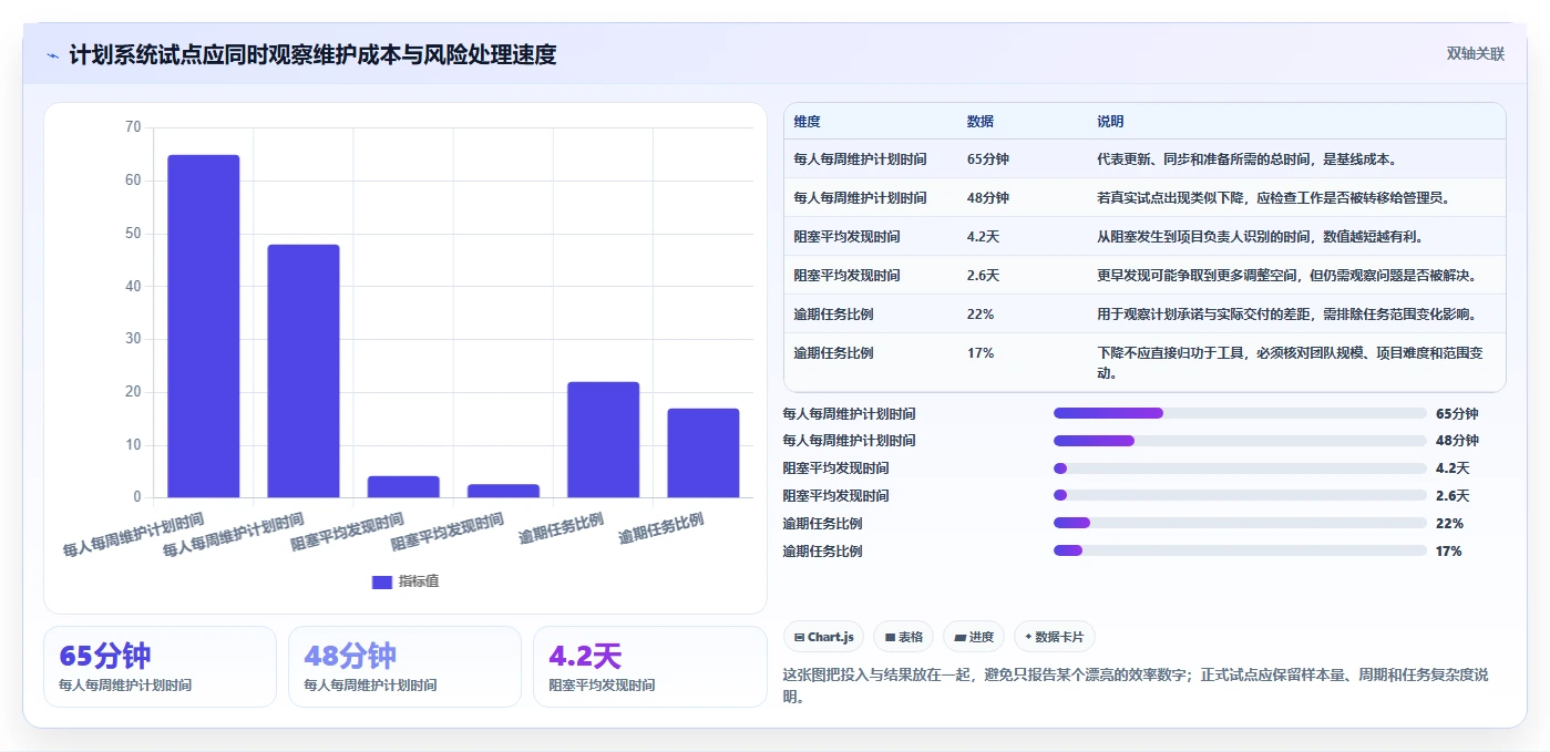 2026年效率革命：6款顶级计划制定系统全面对比