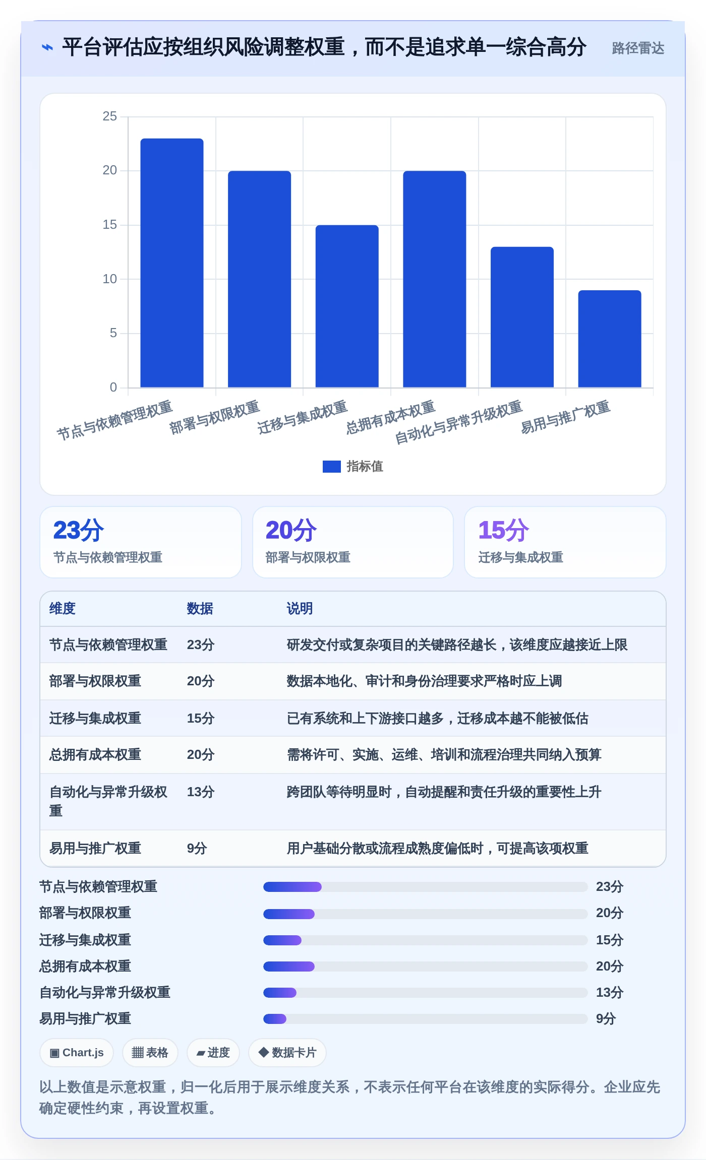 2026年必选！6大节点工作法管理平台工具对比指南