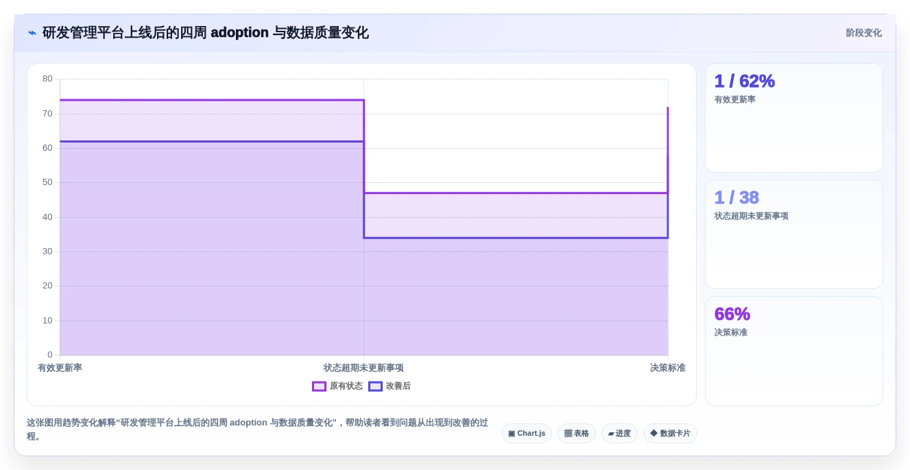 提升研发效率!2026年值得关注的5款顶级研发管理软件有哪些
