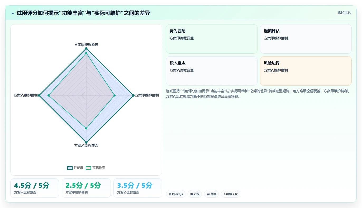 2026 年最值得关注的 7 大工作流管理系统推荐