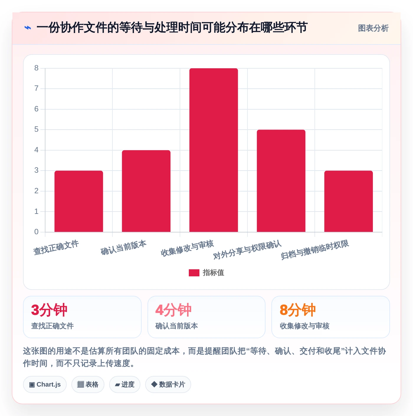 提升协作效率：2026年6款不可错过的文件工具推荐