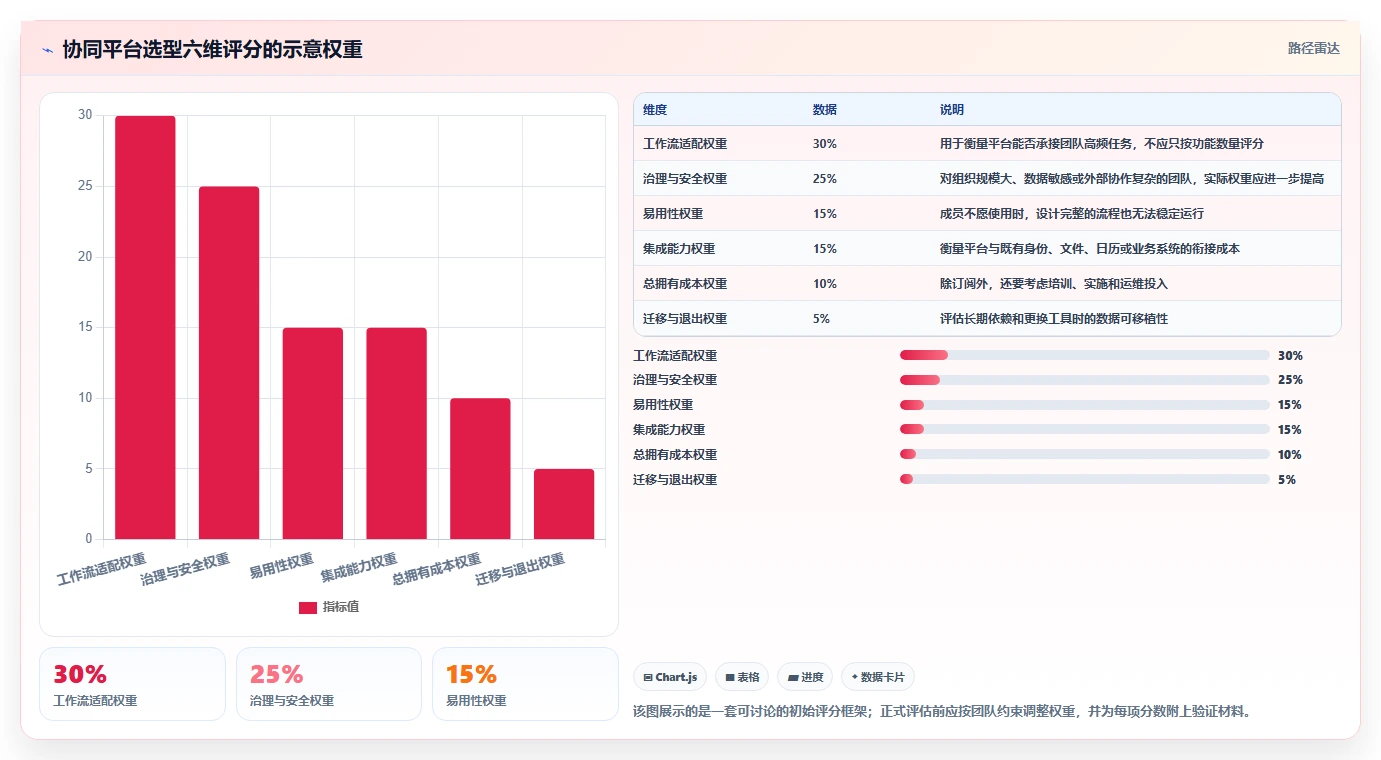 远程办公新标准:2026年度8大常用在线协同平台工具推荐