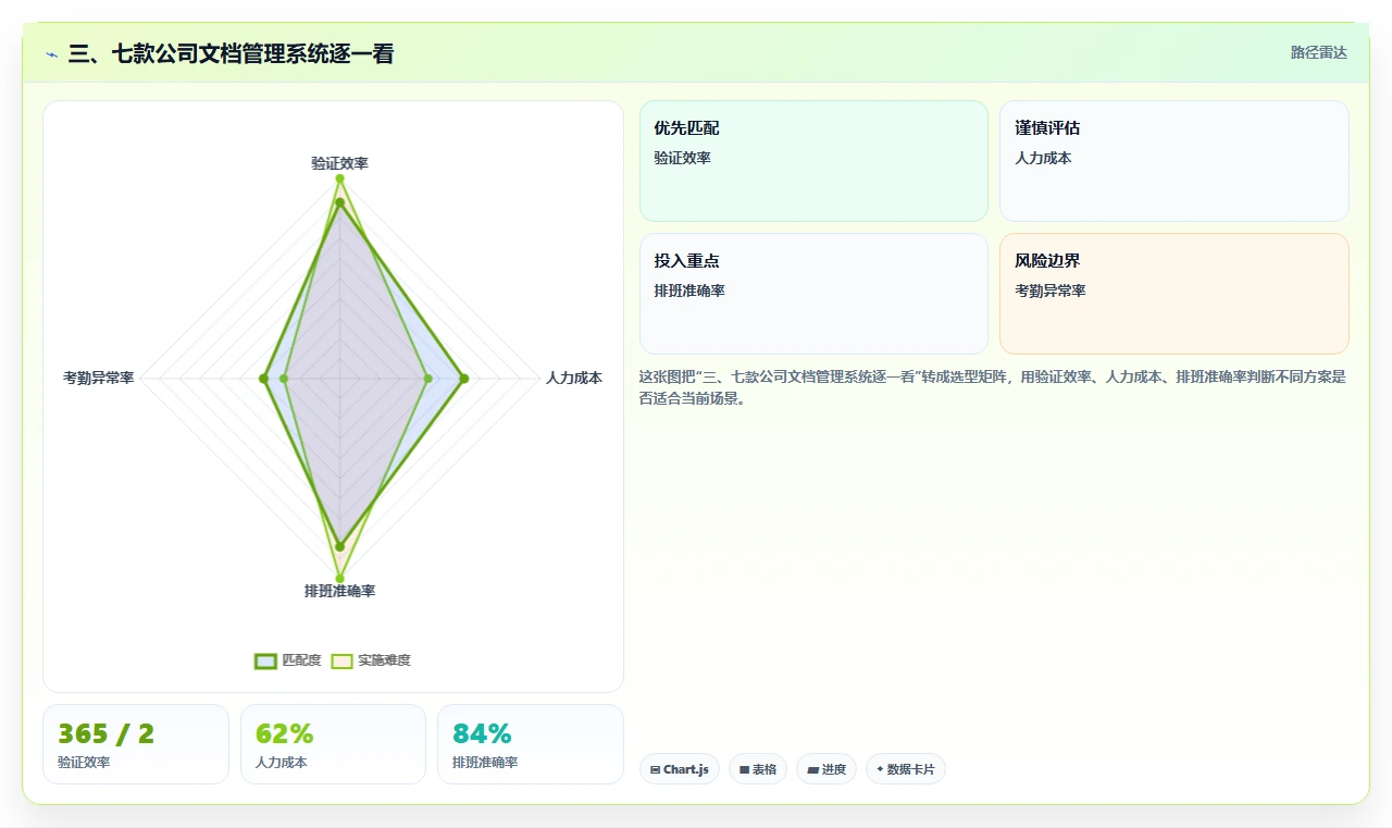 三、七款公司文档管理系统逐一看