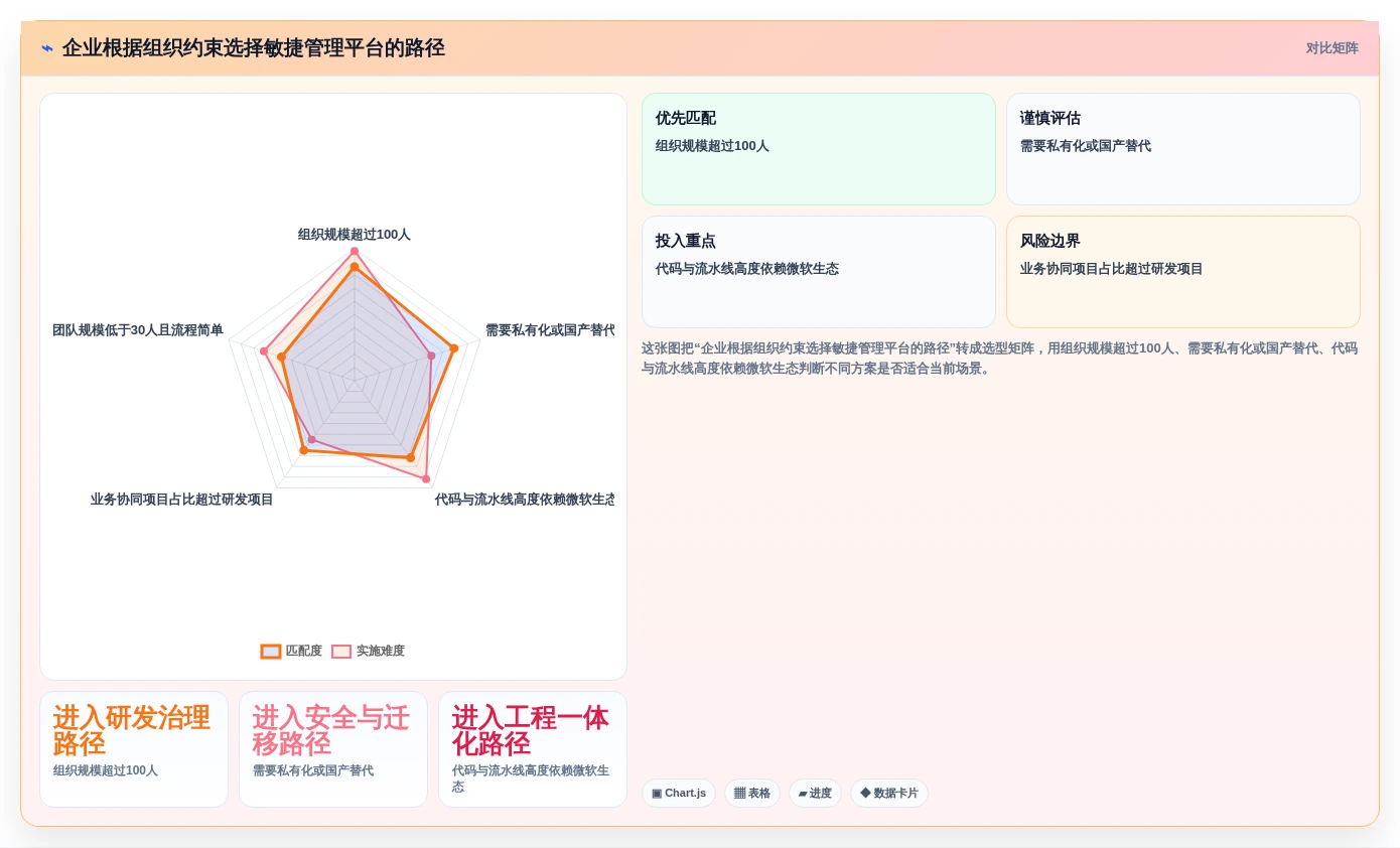 项目经理必读:2026年敏捷管理平台选型指南,7款工具深度分析