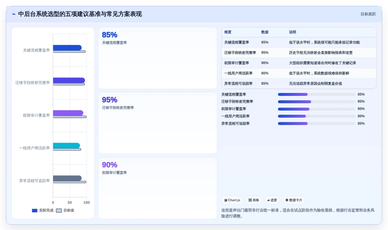 效率提升利器:2026年最受欢迎的5大中后台管理系统盘点