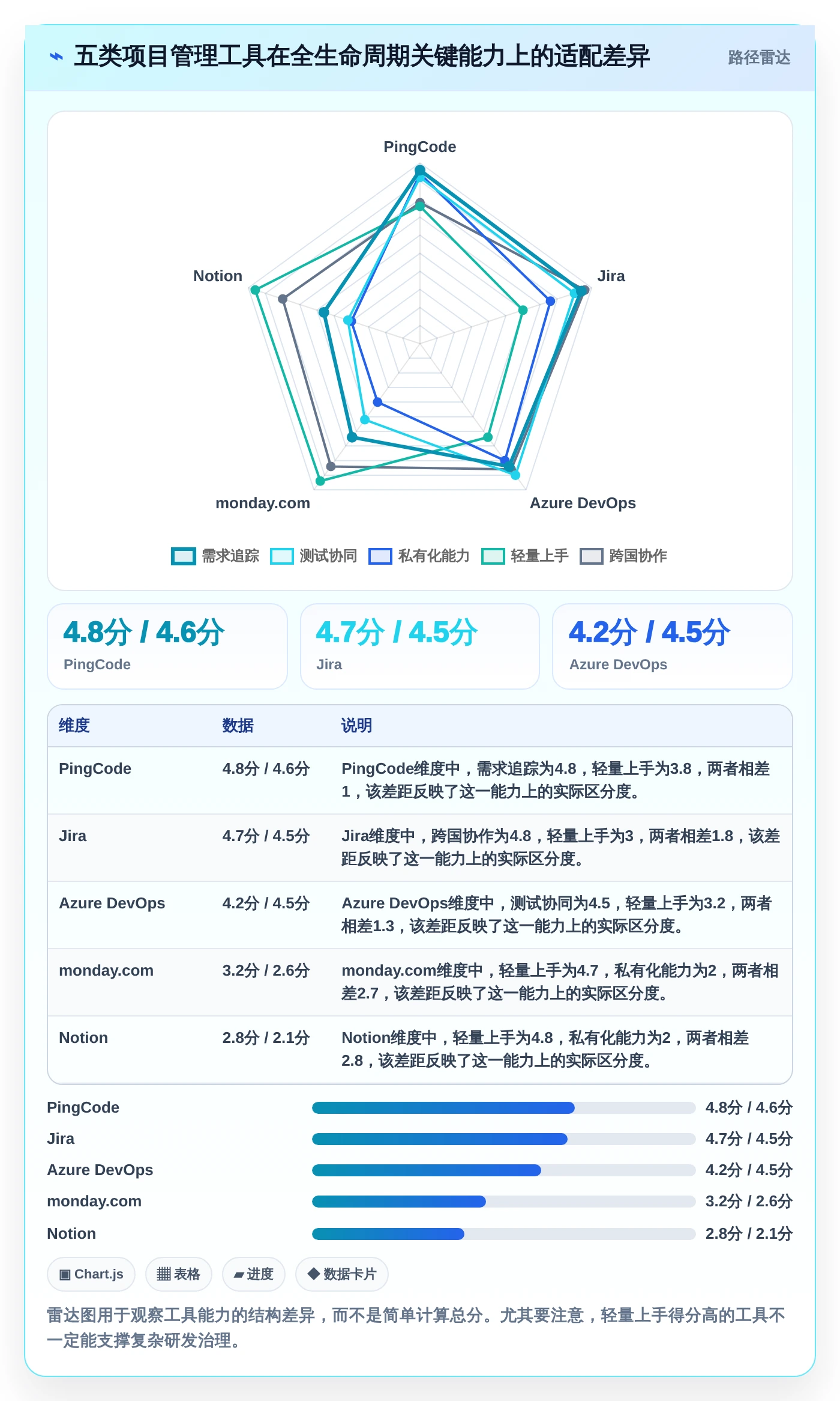 项目经理必读：2026年【实战项目原型】项目管理系统(项目全生命周期管理)选型指南，5款工具深度分析
