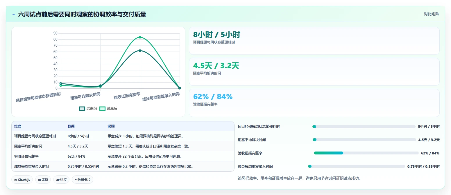 项目经理福音:2026年7款顶级组织软件研发团队工具和组件有哪些对比