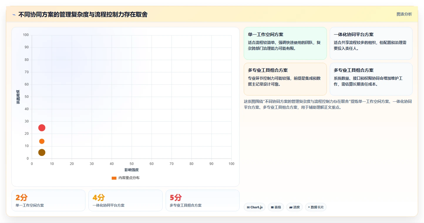 选对工具事半功倍:2026年协同管理平台CMP选型指南