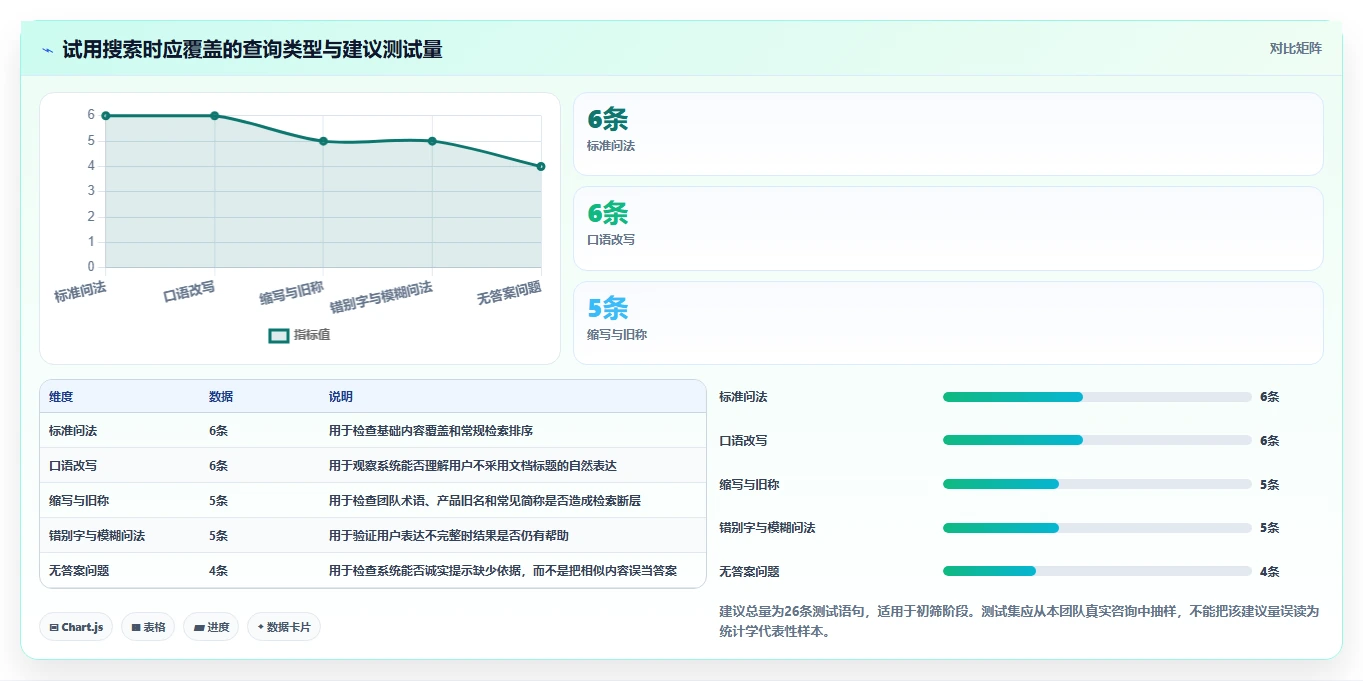 2026年效率新选择:6款热门faq知识库软件工具深度对比