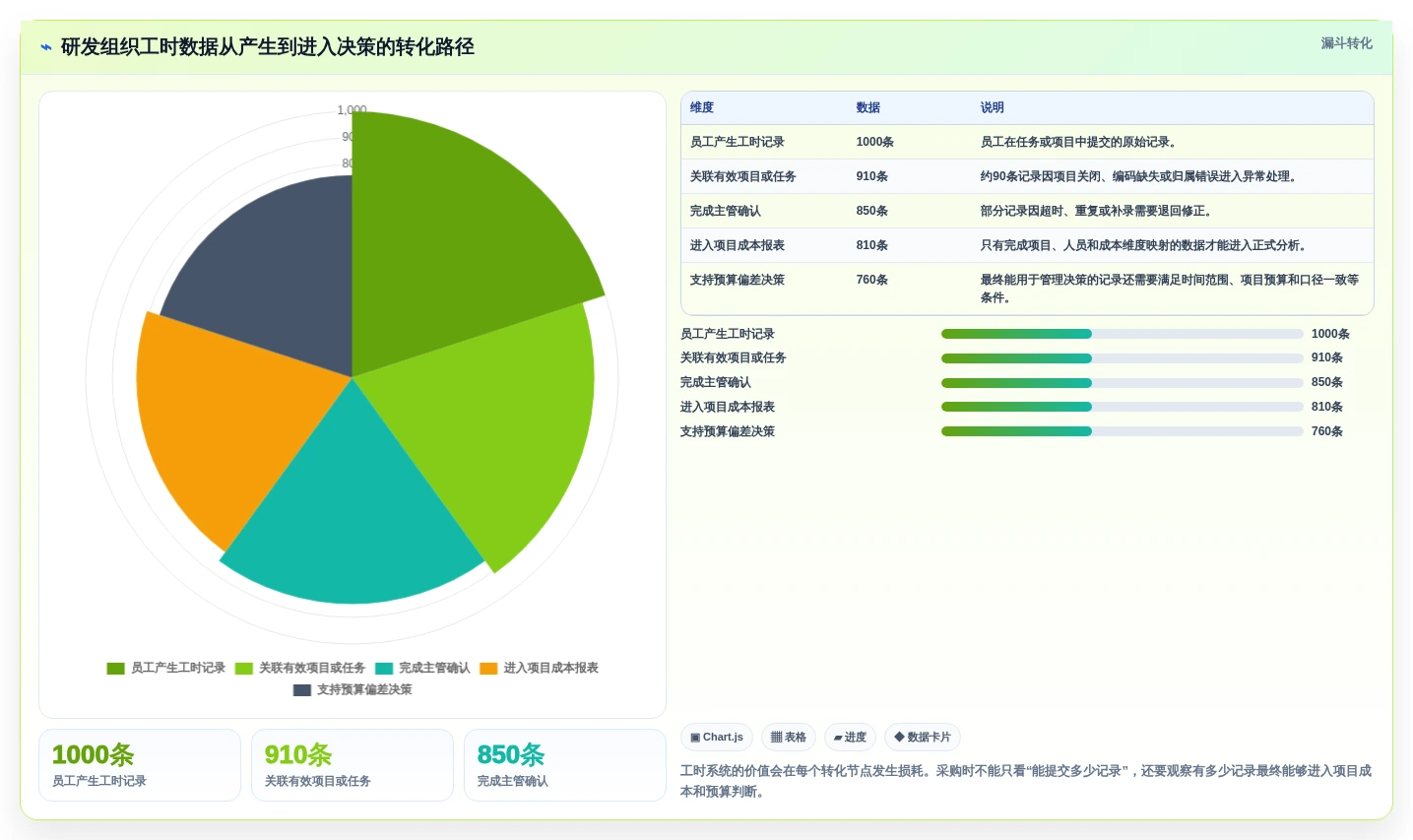 2026年效率革命:6大人工工时管理系统工具深度对比
