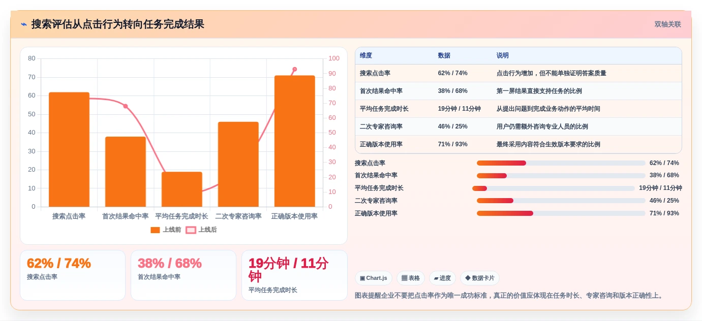 企业知识管理新趋势:2026年最值得投资的5大知识库搜索引擎