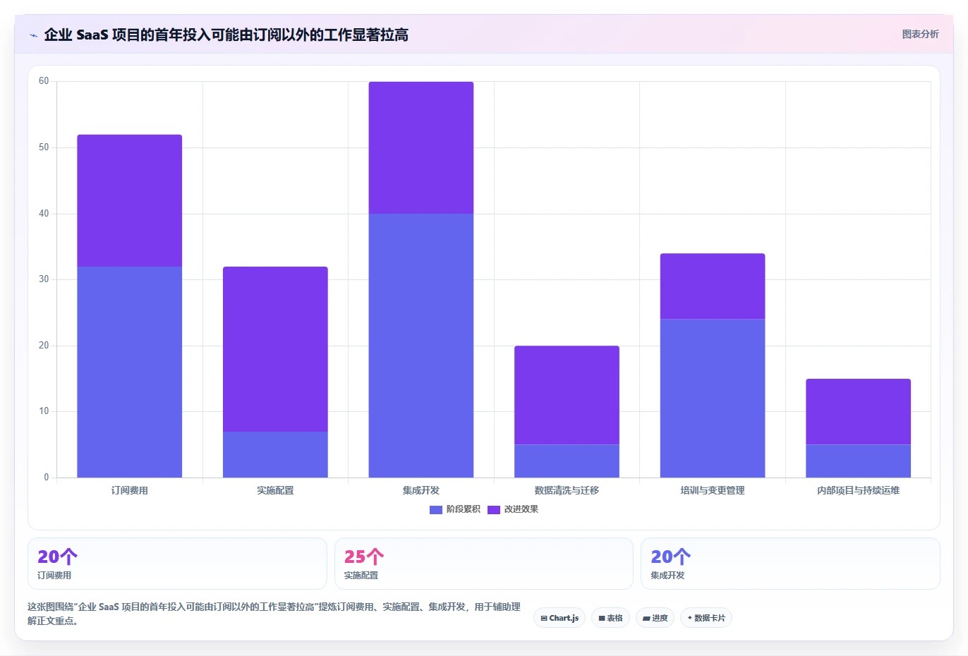 2026年企业级saas系统平台选型指南:6大热门工具深度对比