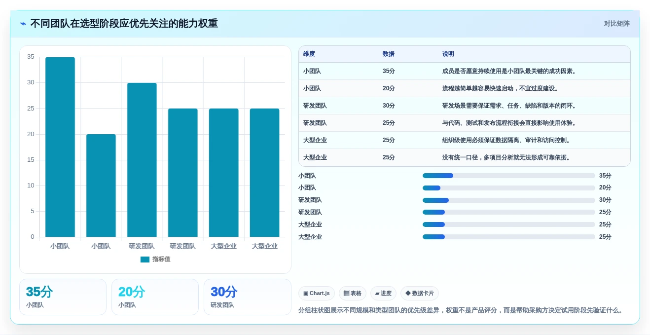 2026年项目管理利器:6大项目工具有哪些必备推荐