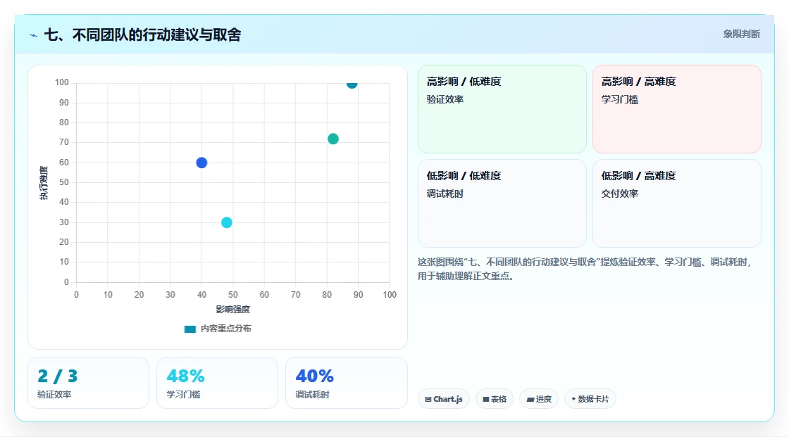 七、不同团队的行动建议与取舍