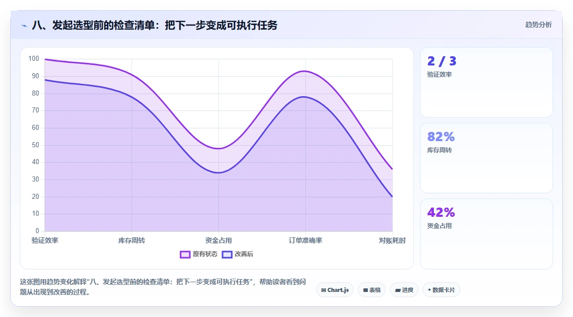 八、发起选型前的检查清单:把下一步变成可执行任务