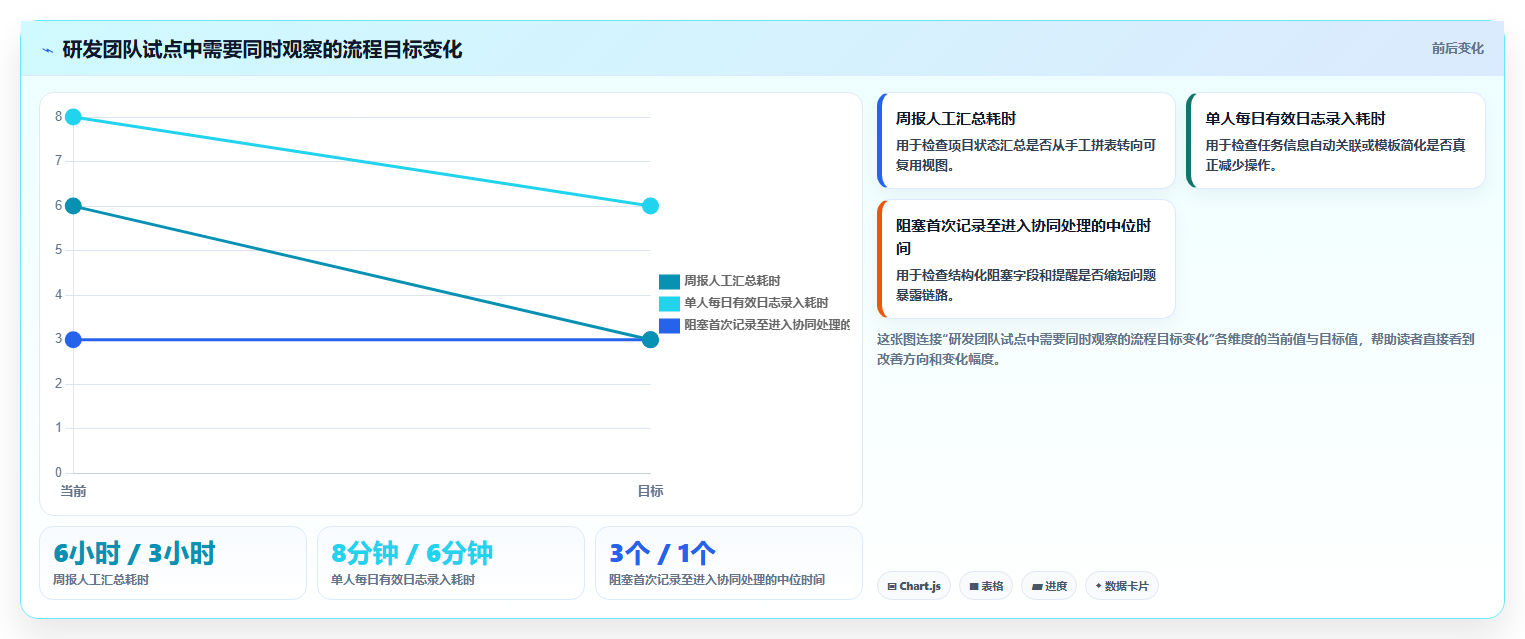 2026年效率之选：6款顶级工作日志记录软件全面对比