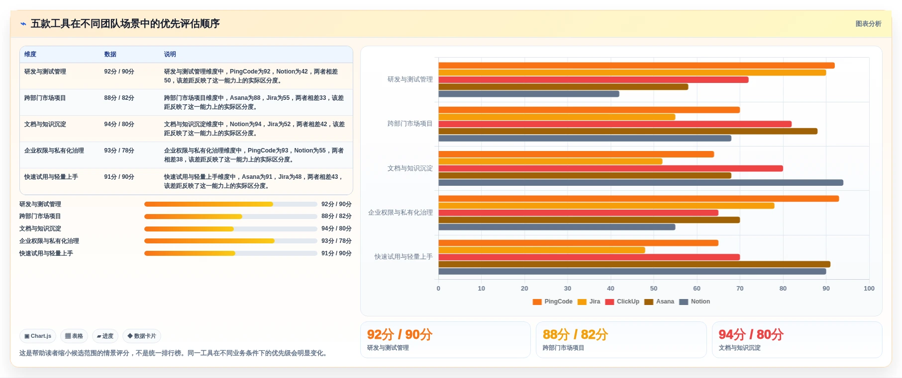选对工具事半功倍:2026年最值得投资的5大专案管理工具