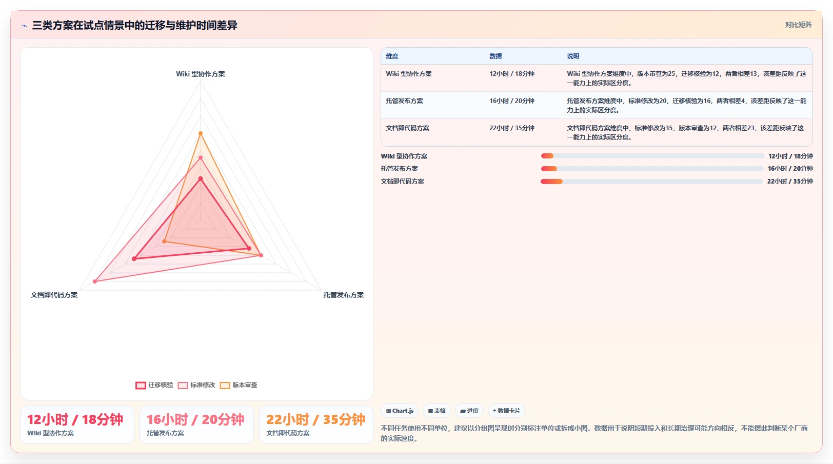 2026年必备:5大华为产品文档软件工具对比与选型指南