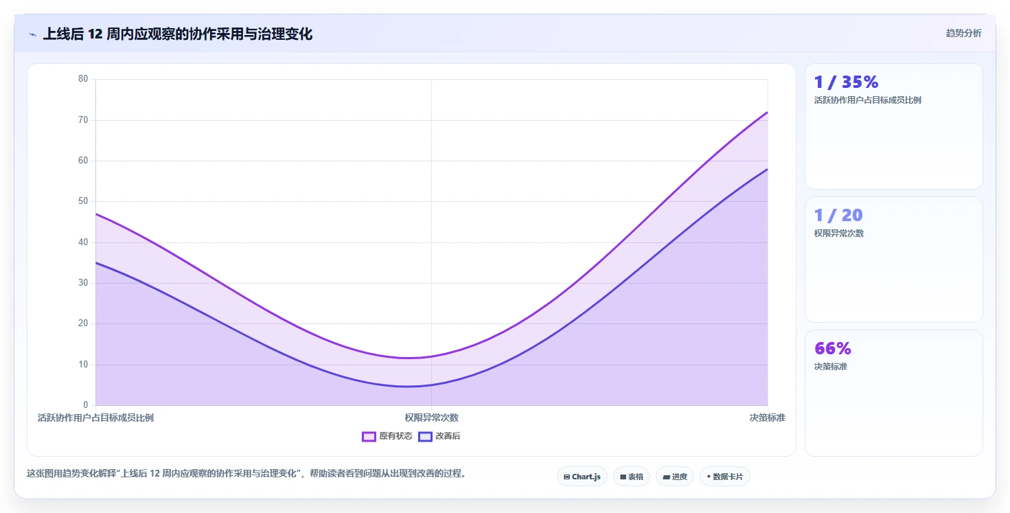 远程团队必备:2026年最受欢迎的5大多人协作编辑文档软件推荐