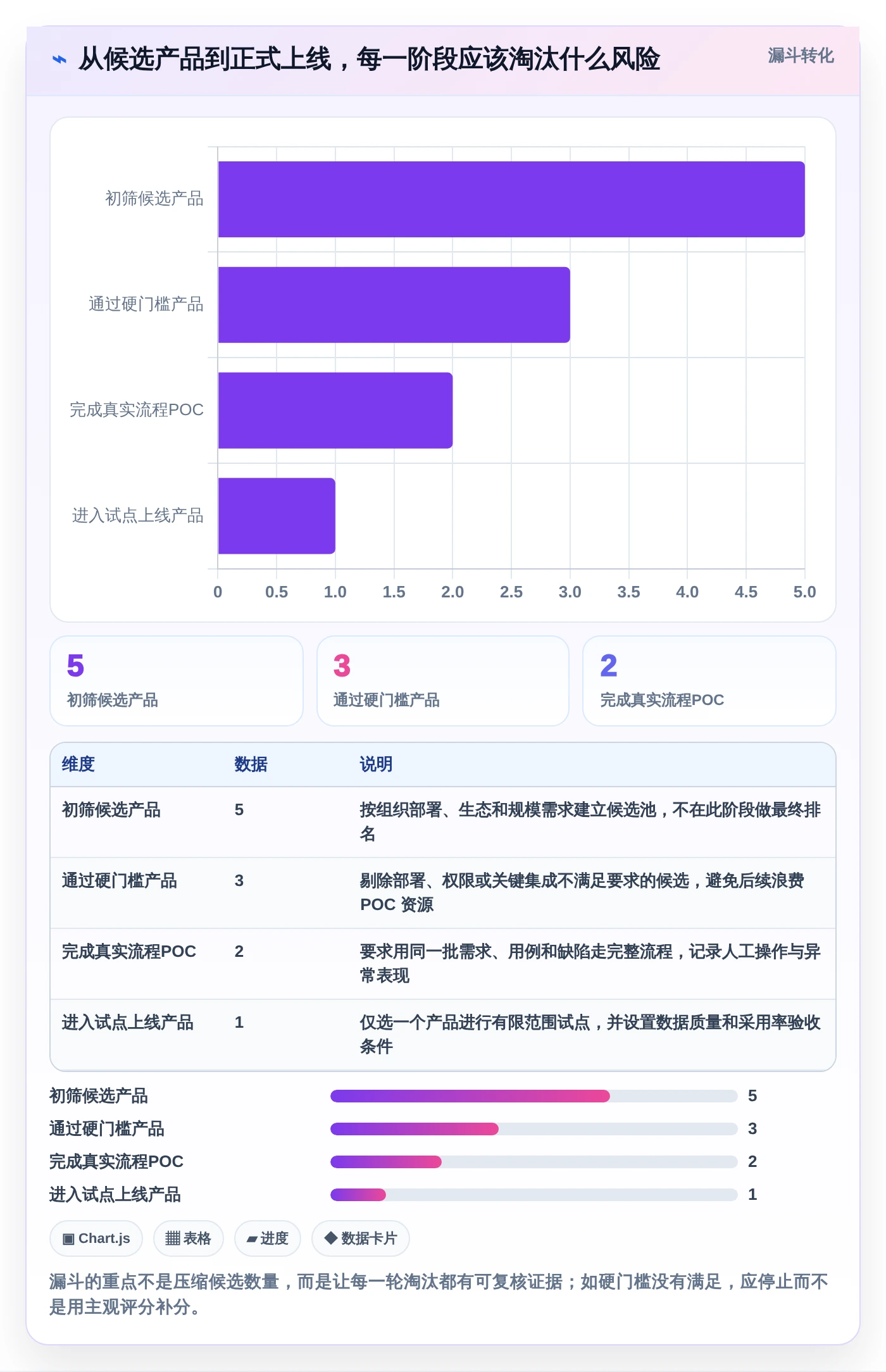 选择困难症?2026年最值得投资的5大测试管理平台工具对比