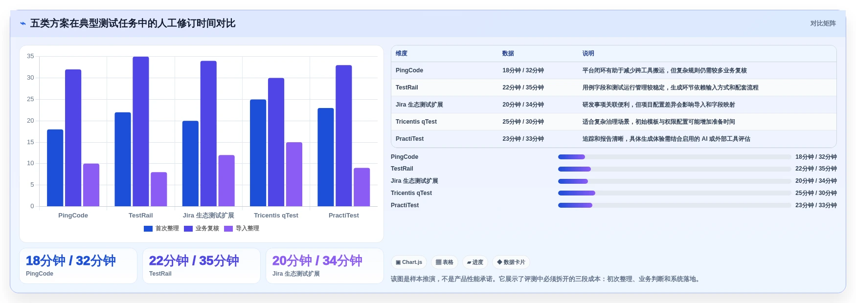 2026年度必看:Top 5 测试案例生成工具深度对比