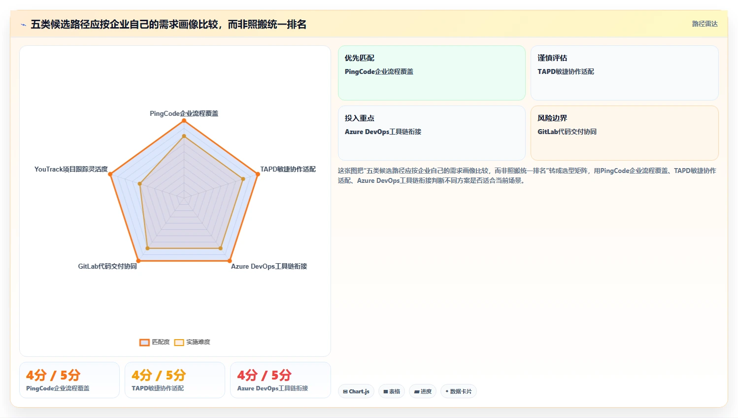 2026年企业级研发管理平台选型指南:5款Jira替代方案深度评测