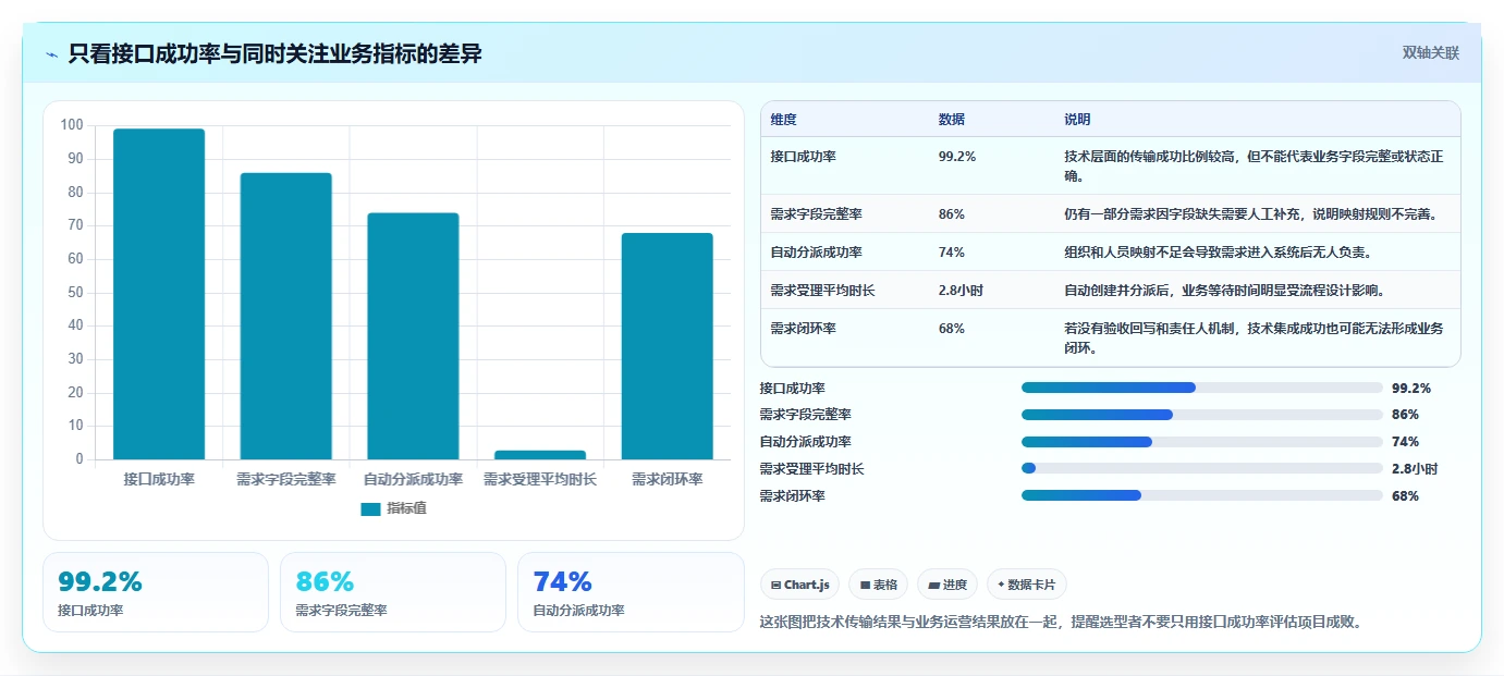 能对接OA的需求管理系统有哪些?2026年企业选型指南