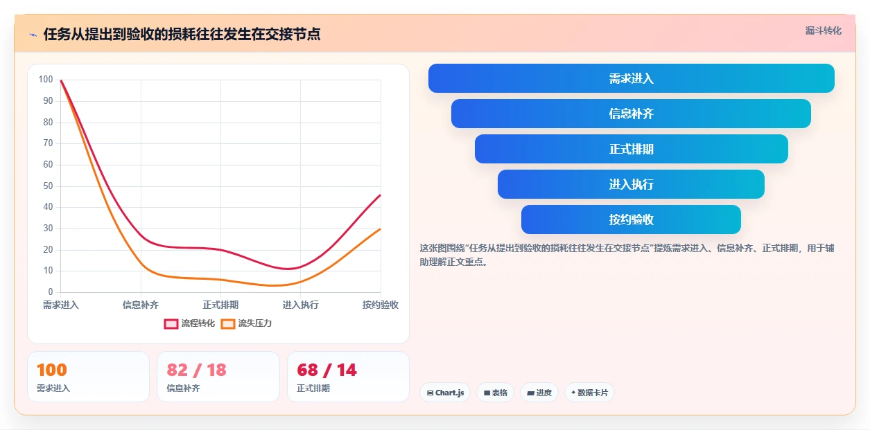 2026年效率革命:6大工作任务分配系统工具对比