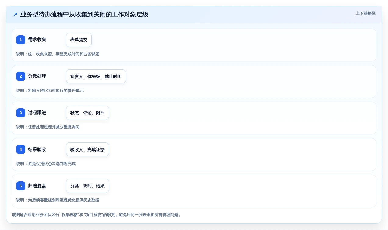 提升团队协作:2026年5款革新性待办类软件工具详解