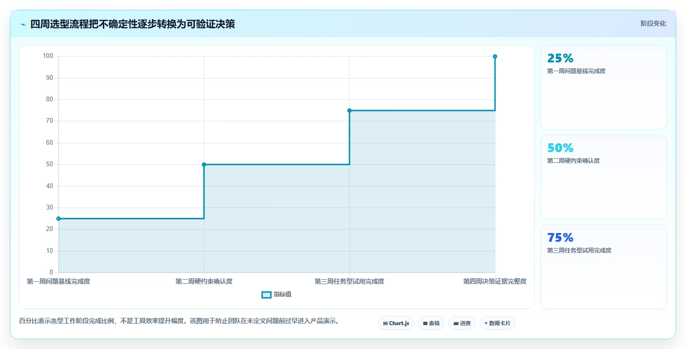 研发效率提升指南:2026年最受欢迎的7大代替Jira方案