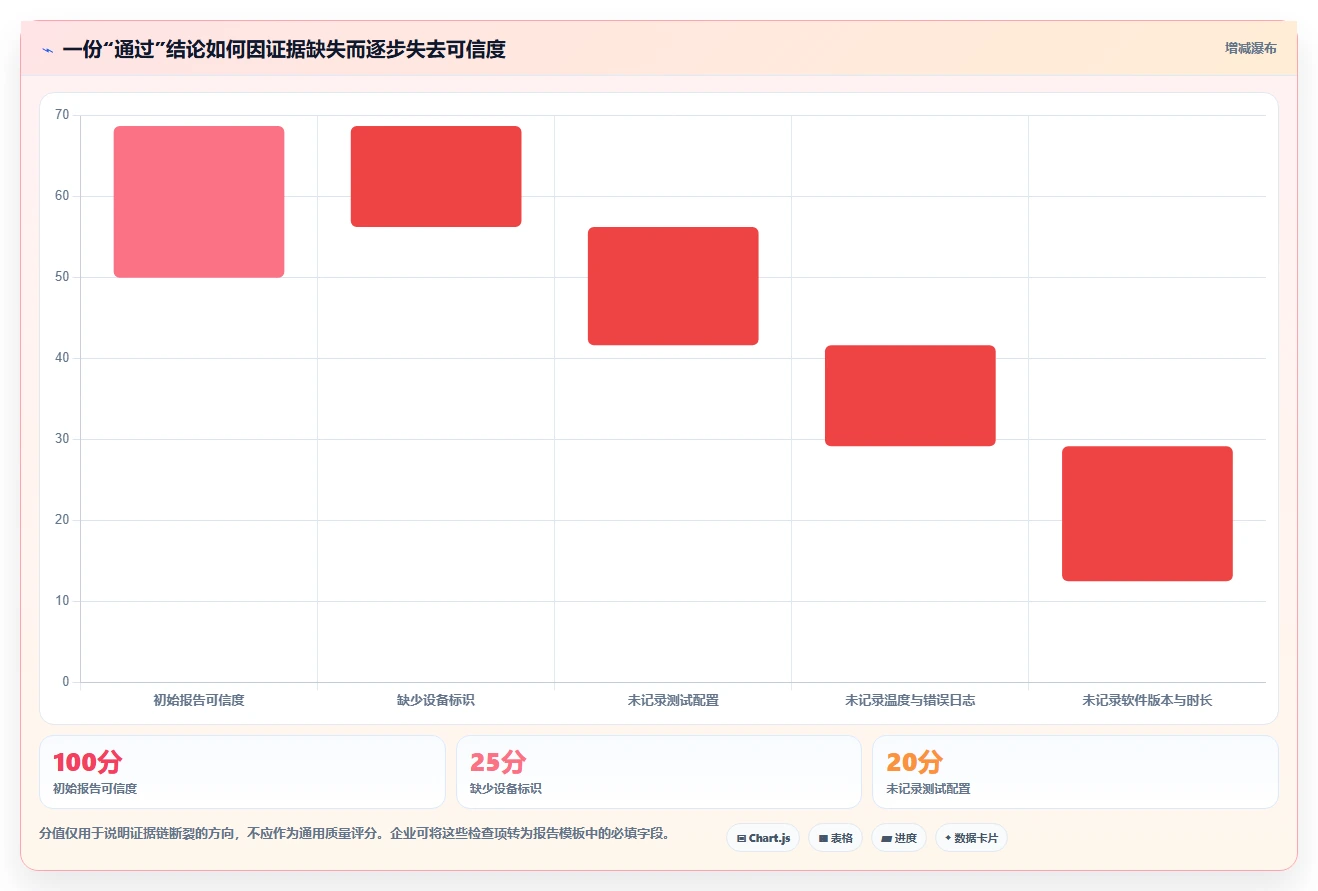 IT管理者必读：2026年电脑老化测试软件选型指南 - 8款热门工具深度分析