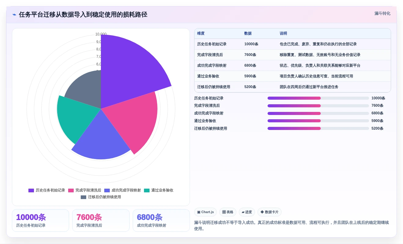 提升团队效率!2026年最值得投资的5款任务协同管理平台