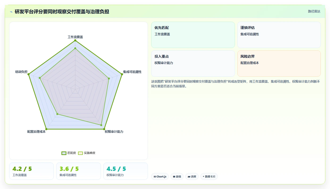 提升研发效率必看:2026年度8款顶级企业研发平台是什么工具推荐