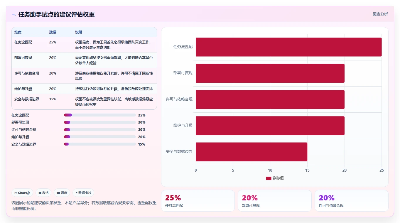 项目管理新趋势：2026年最值得关注的5款任务助手增强版源码