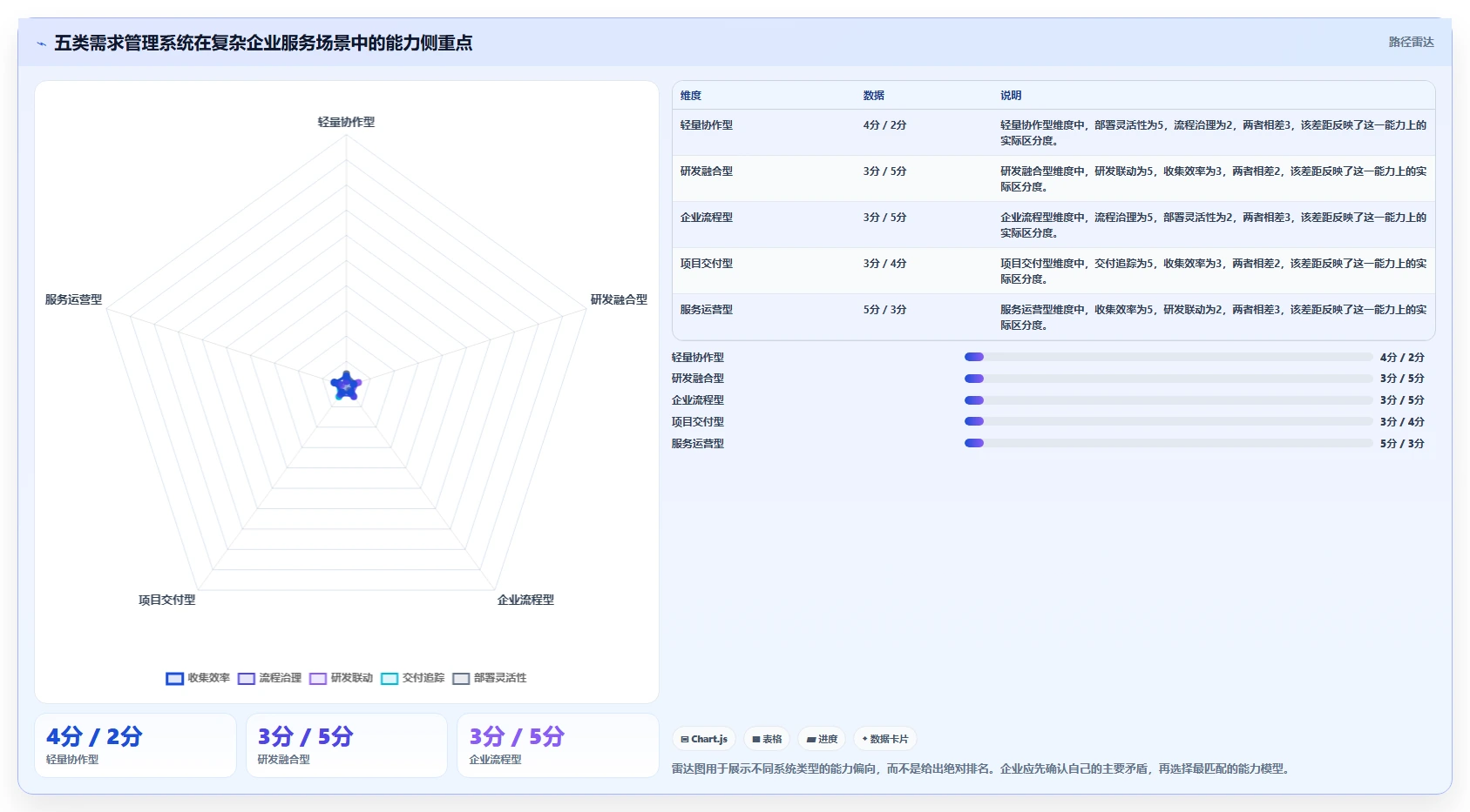 2026企业服务行业需求管理系统推荐：解决复杂场景的选型指南