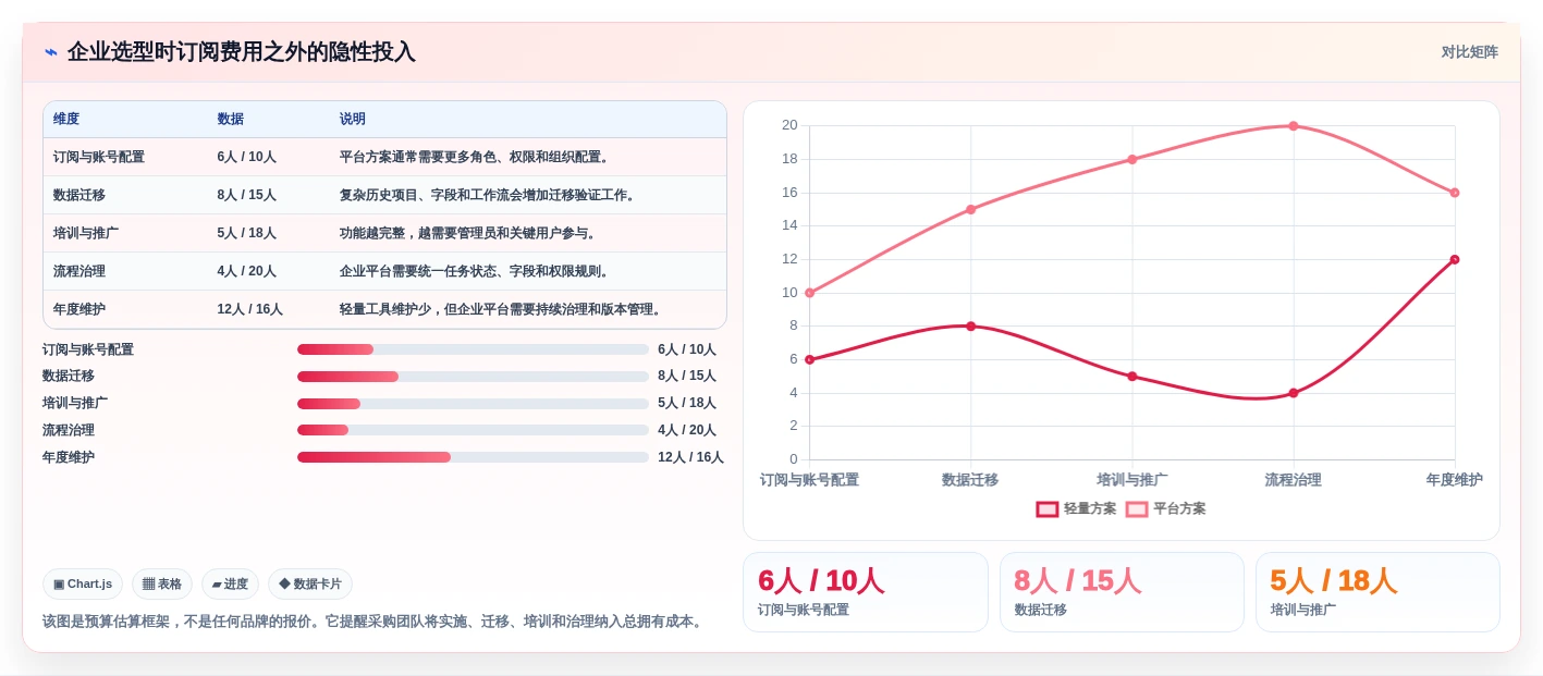 2026年效率革命:6大制定任务工具全面对比