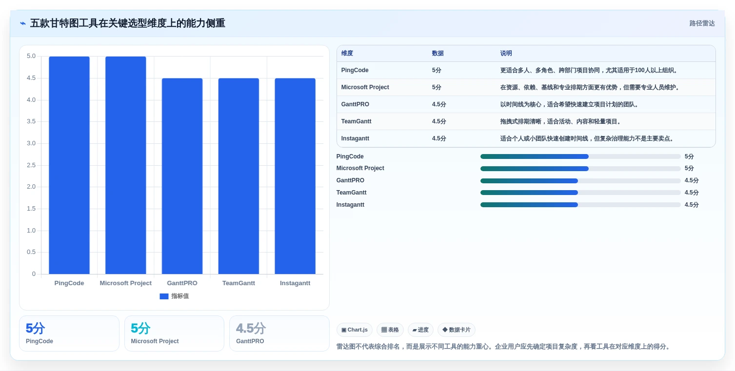 效率提升必选：2026年最受欢迎的5大甘特图在线制作软件盘点