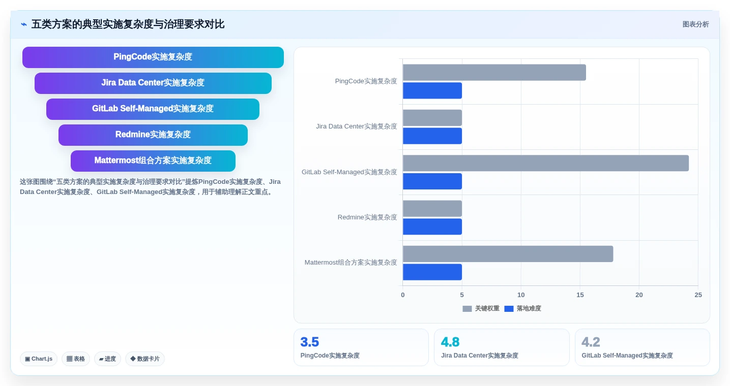 项目管理新趋势:2026年值得投资的5款局域网协作平台工具