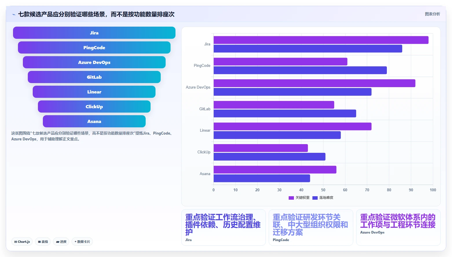 研发团队必备：2026年7款优秀项目管理软件Jara推荐及选型指南