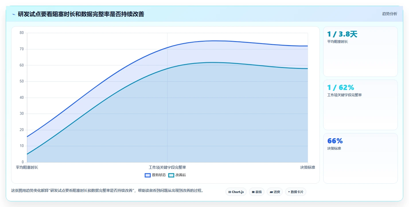 突破效率瓶颈：2026年7款最佳流程管理工具和项目管理工具深度分析