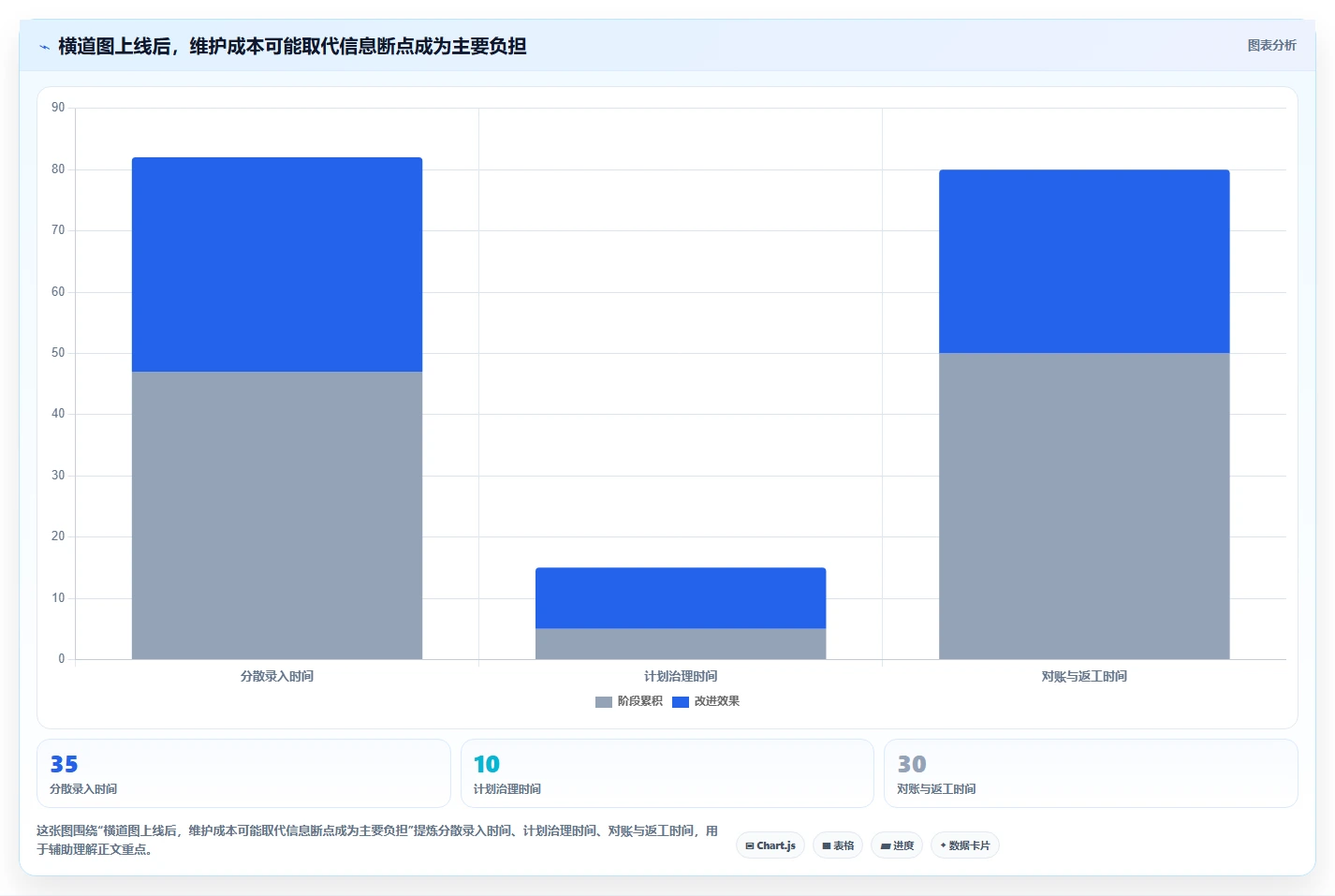 2026年项目管理利器:6款顶级进度计划横道图软件全面对比