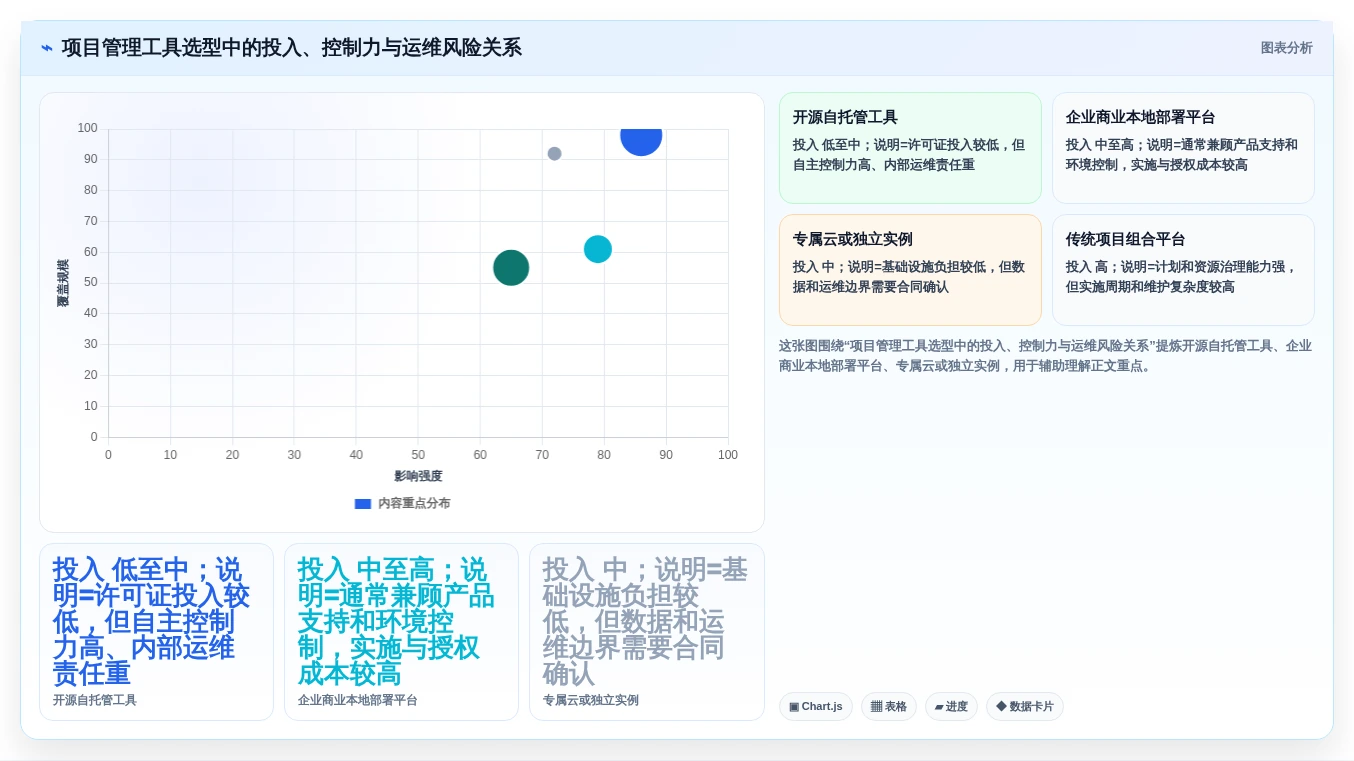 2026年十款支持本地化部署的企业级项目管理工具选型指南