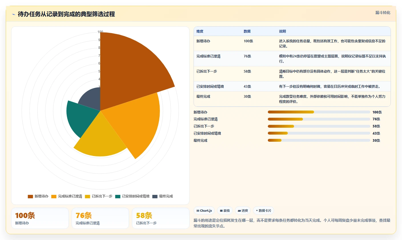 告别拖延症:2026年度8款高效待办项软件工具盘点