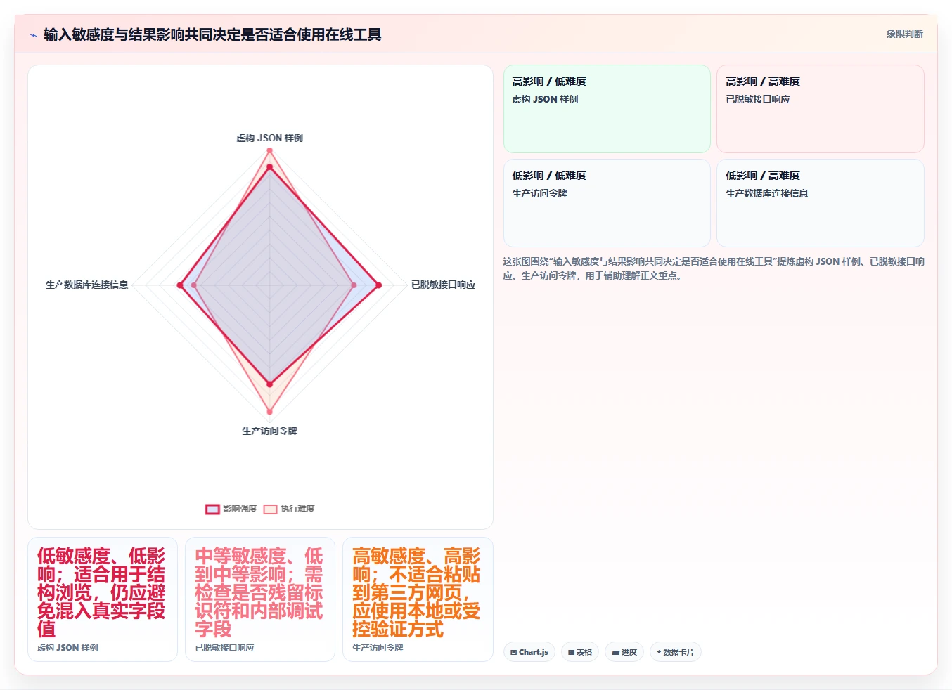 2026年最佳后端开发常用的在线工具大盘点:8款提升效率的必备神器